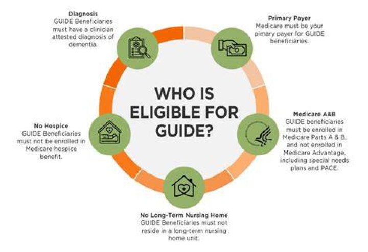 Who is eligible for Witsec?
