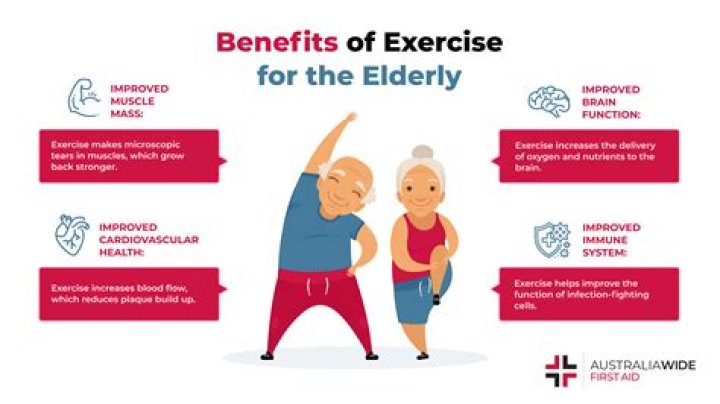 Why are the elderly poor?