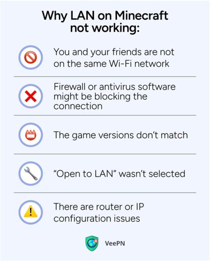 Why is LAN minecraft not working?